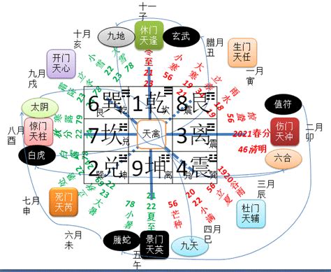 大奇門遁甲 沒鼻子